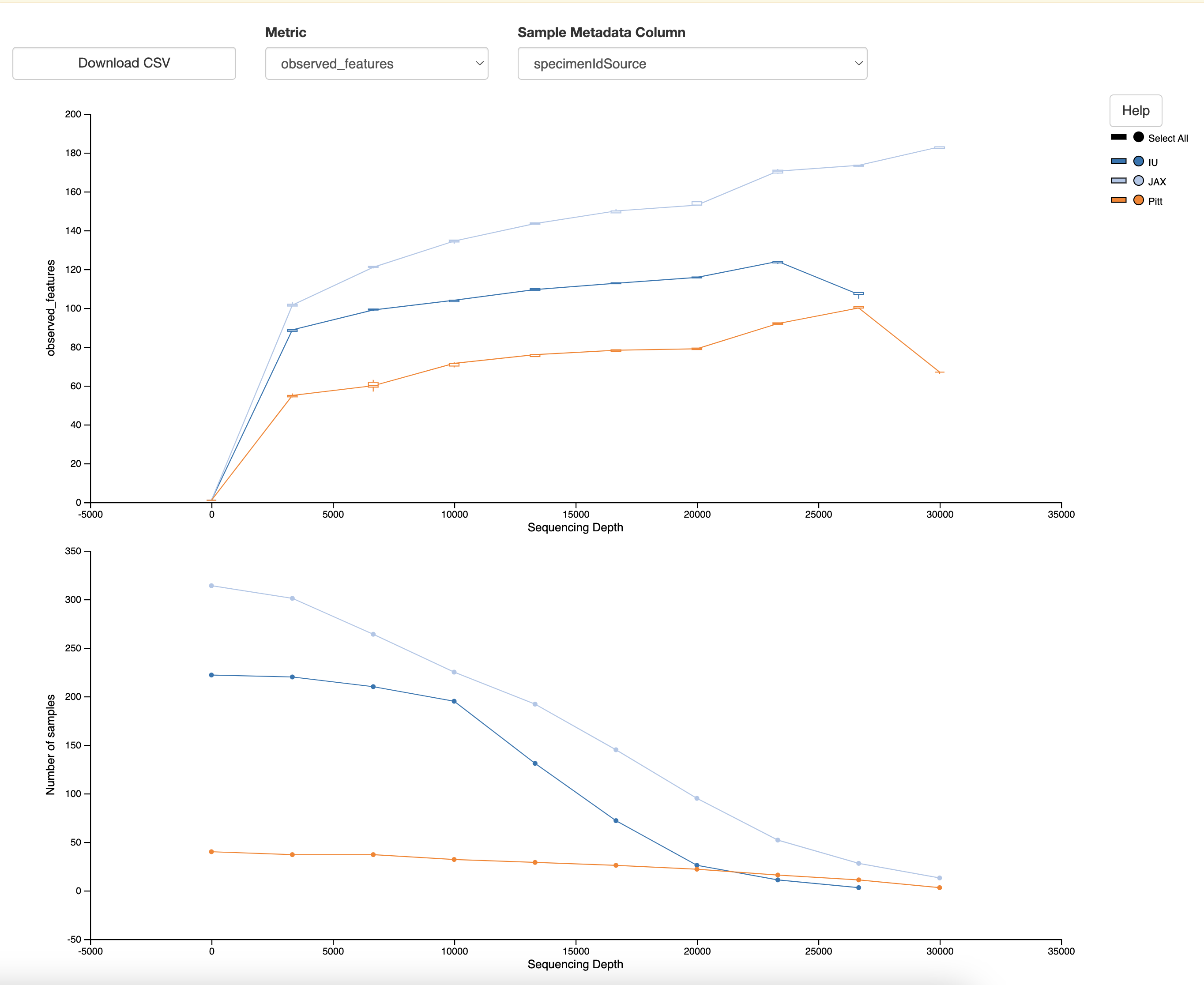 alpha-rarefaction.qzv