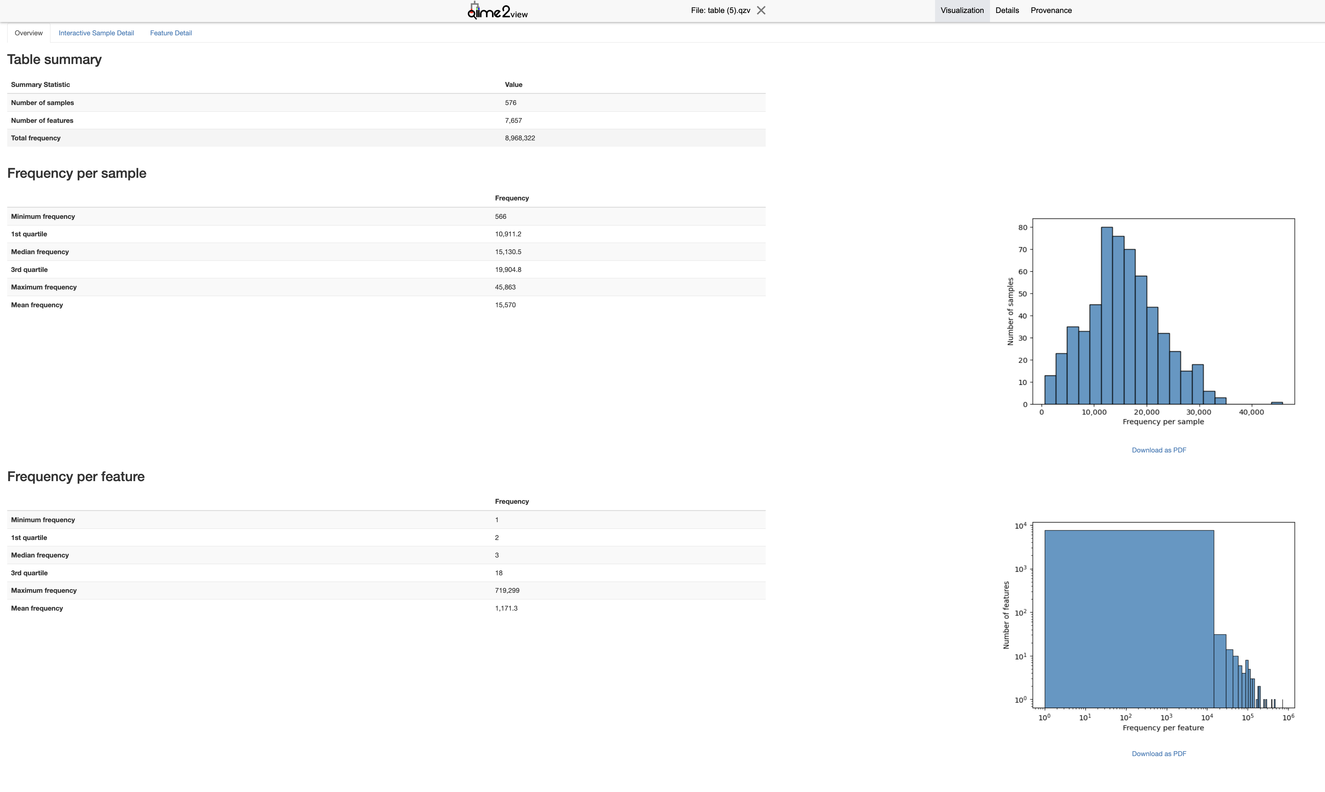 table.qzv - Overview