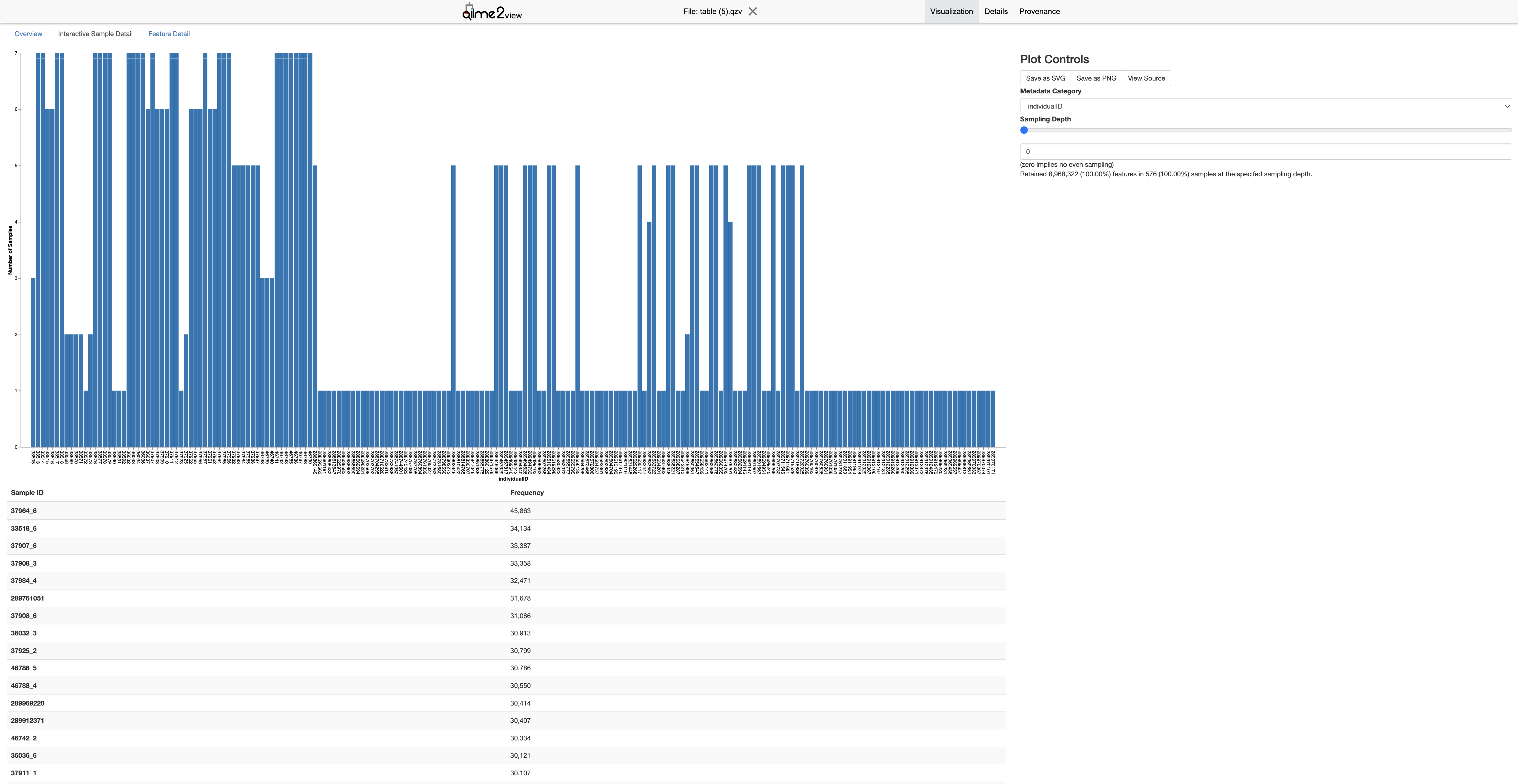 table.qzv - Interactive Sample Detail